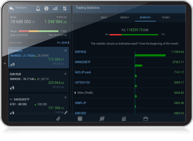 Trading Dashboard Statistics