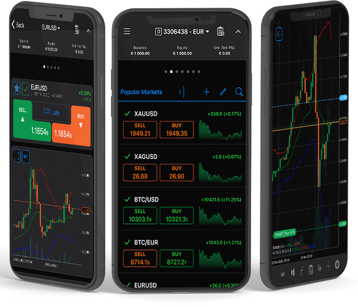 Exactness Markets