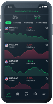 Exactness Markets