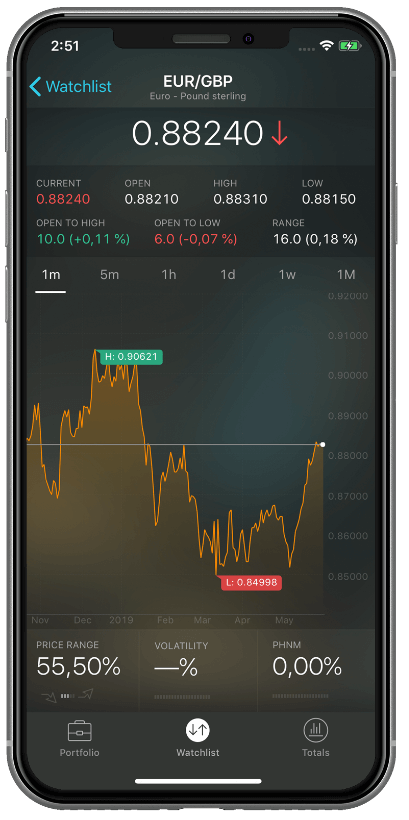 Exactness Markets